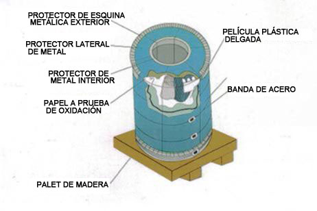 Rollos de hojalata